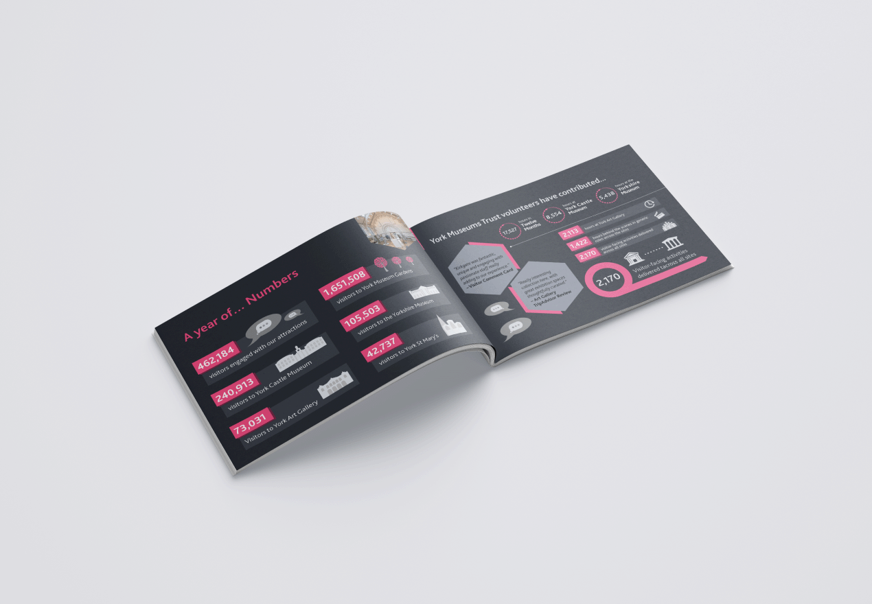 York Museums Trust infographic project